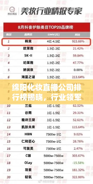 綿陽化妝直播公司排行榜揭曉,行業領軍者榜單!