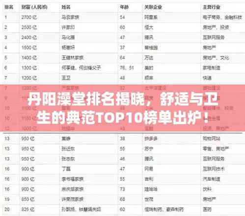 丹陽澡堂排名揭曉，舒適與衛生的典范TOP10榜單出爐！