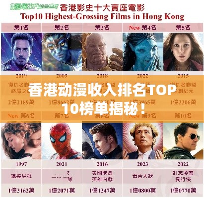 香港動漫收入排名TOP10榜單揭秘！