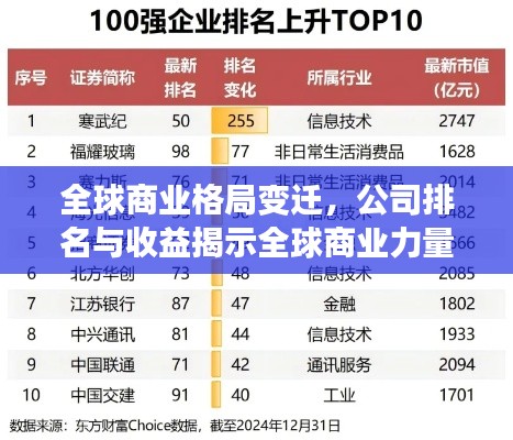 飛來飛去 第2頁
